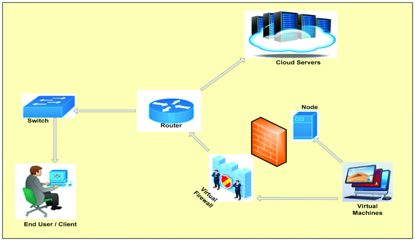 Firewall Virtualization Tescom Business Solutions